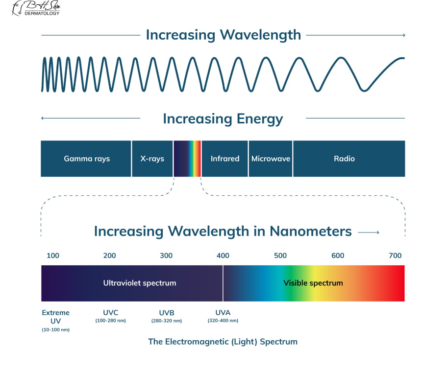 Phototherapy for Psoriasis How It Works and What You Can Expect